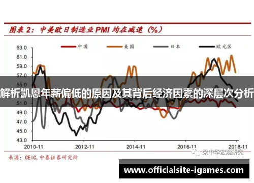 解析凯恩年薪偏低的原因及其背后经济因素的深层次分析 解析凯恩年薪偏低的原因及其背后经济因素的深层次分析