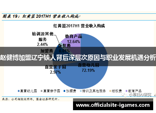 赵健博加盟辽宁铁人背后深层次原因与职业发展机遇分析