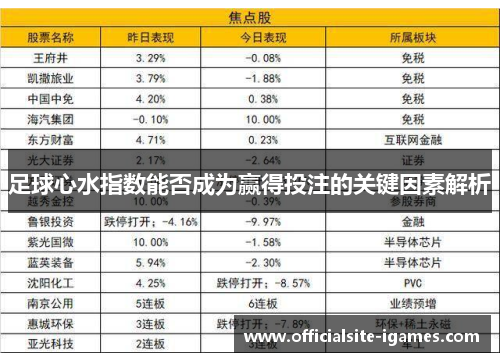 足球心水指数能否成为赢得投注的关键因素解析