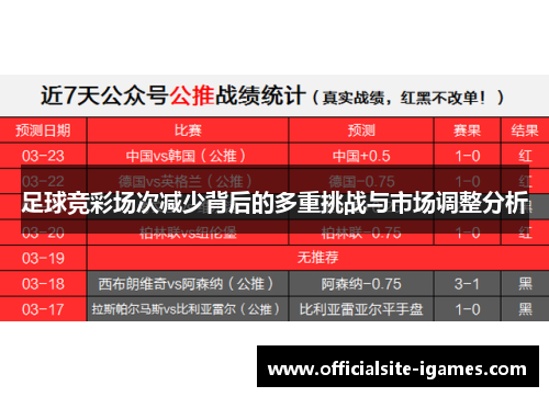足球竞彩场次减少背后的多重挑战与市场调整分析 足球竞彩场次减少背后的多重挑战与市场调整分析