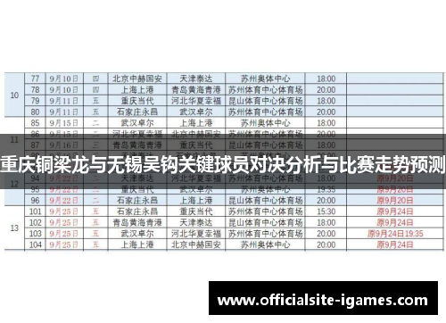 重庆铜梁龙与无锡吴钩关键球员对决分析与比赛走势预测