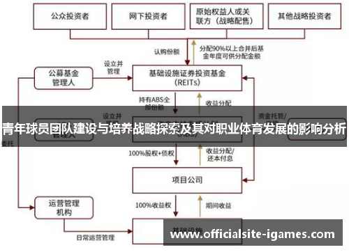 青年球员团队建设与培养战略探索及其对职业体育发展的影响分析 青年球员团队建设与培养战略探索及其对职业体育发展的影响分析
