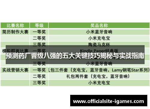 预测药厂晋级八强的五大关键技巧揭秘与实战指南