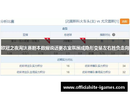 欧冠之夜淘汰赛剧本数据说话更衣室氛围成隐形变量左右胜负走向 欧冠之夜淘汰赛剧本数据说话更衣室氛围成隐形变量左右胜负走向