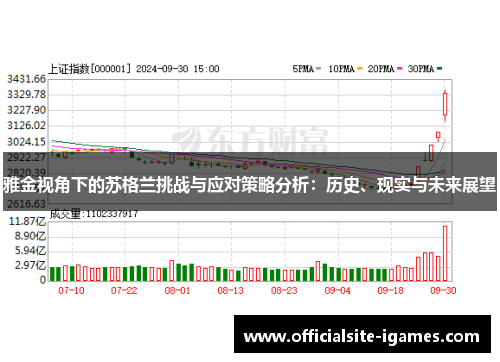 雅金视角下的苏格兰挑战与应对策略分析:历史、现实与未来展望 雅金视角下的苏格兰挑战与应对策略分析:历史、现实与未来展望